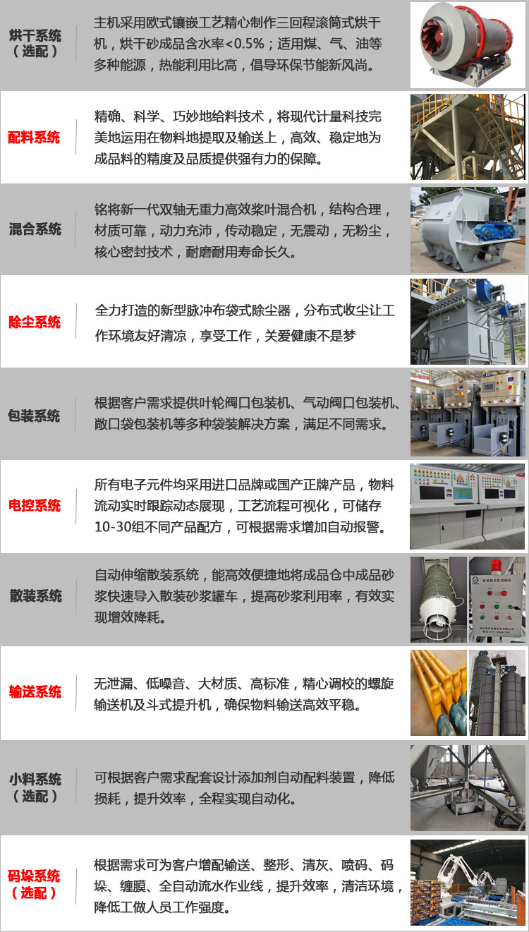 輕質抹灰石膏砂漿生產(chǎn)設備系統(tǒng)組成